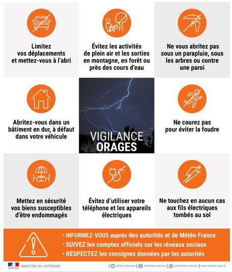 ⚡IMPORTANT : VIGILANCE ORANGE ORAGES ⚡