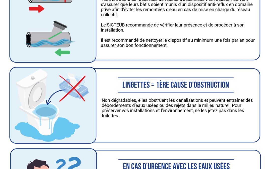 Infos pratiques eaux usées