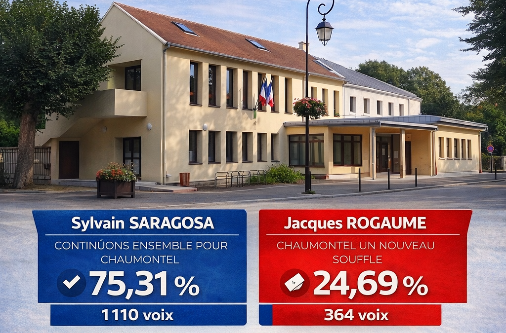 Résultats Elections Municipales 2026