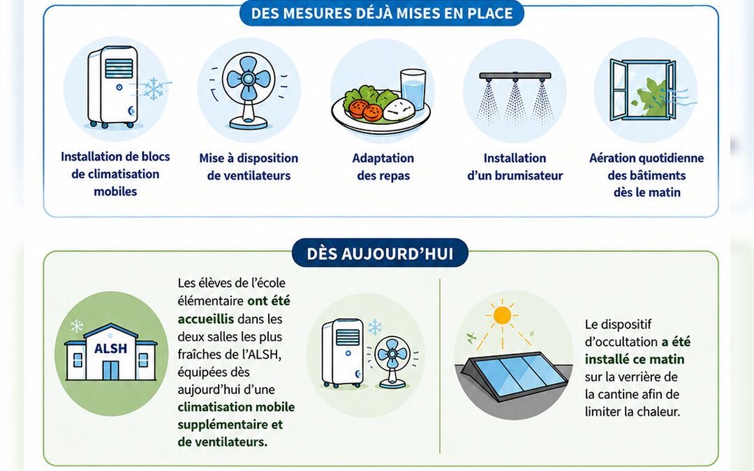 Gestion de la canicule à l&rsquo;école
