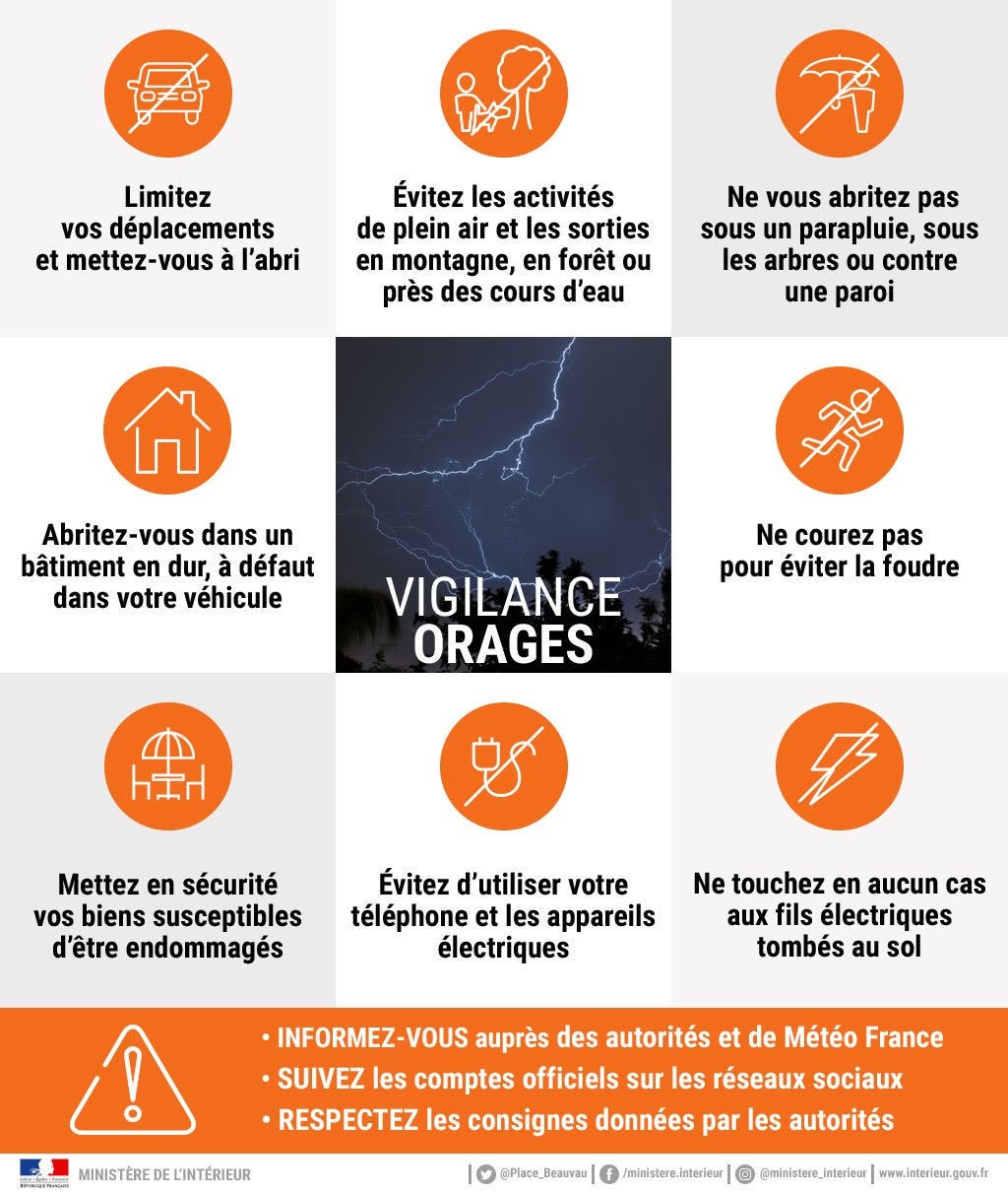[ALERTE] Vigilance jaune🟡vent puis orange🟠orages